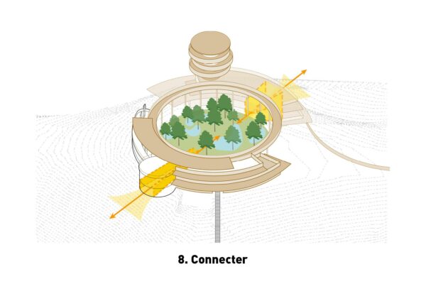 OCS-8. Connecter