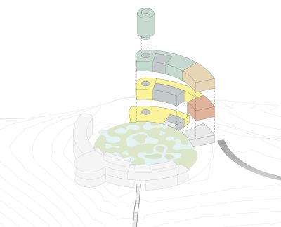 OCS-Schémas fonctionnels